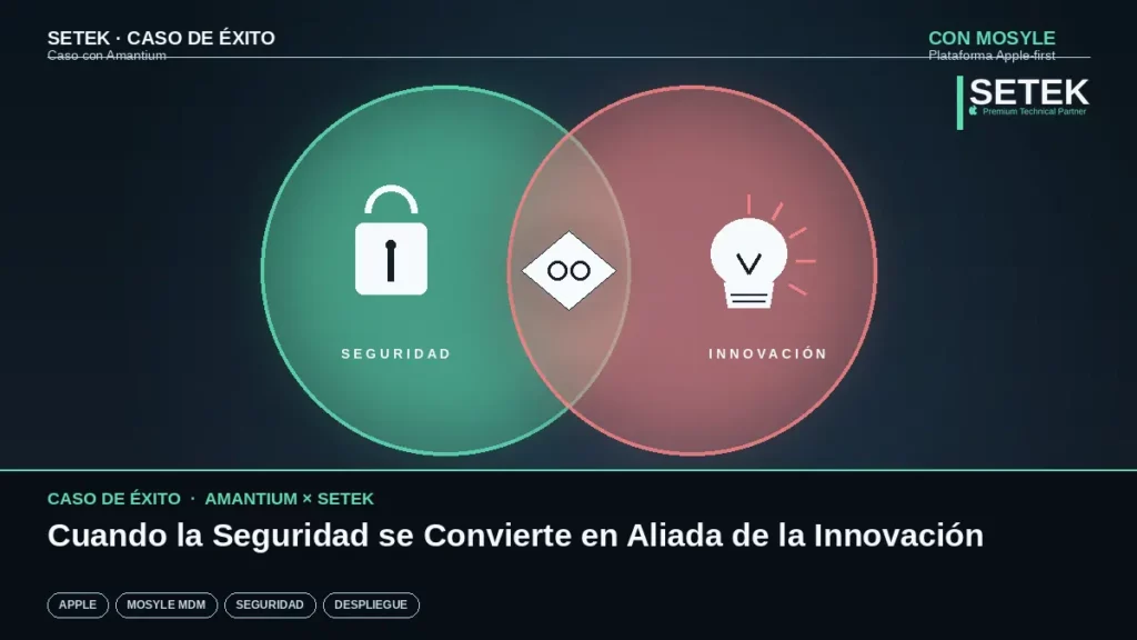 Diagrama de Venn entre Seguridad e Innovación con badge de alianza central — caso de éxito Setek con Amantium y Mosyle.